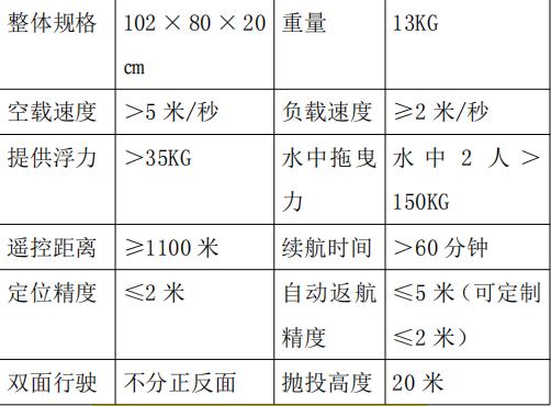 水上？鼗等